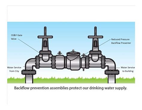 whats   word assembly  device backflow solutions