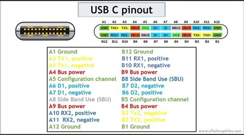 usb  pinout features explained
