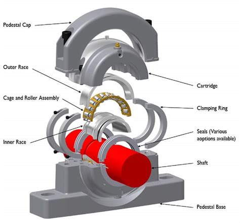 mechanical engineering construction  bearing