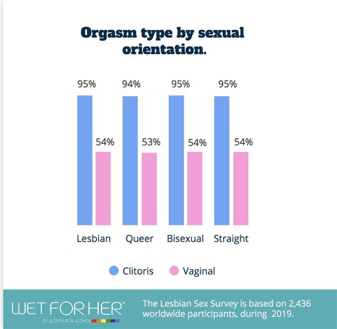 check out this brilliant new lesbian sex survey