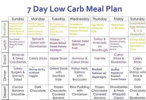 Losing Weight In A Month Losingweight Low Carb Menu Planning Low