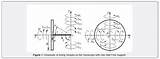 Ms Gyroscope Precession sketch template
