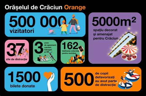 love de la orange pentru jumatate de milion de vizitatori  oraselul