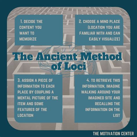 ancient method  loci  motivation center