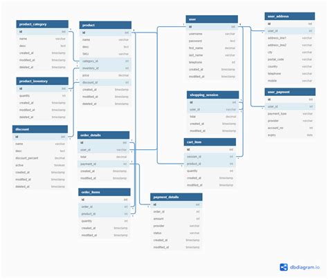 product catalog quyasoft