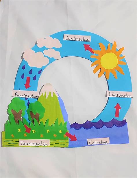 model  water cycle video design talk