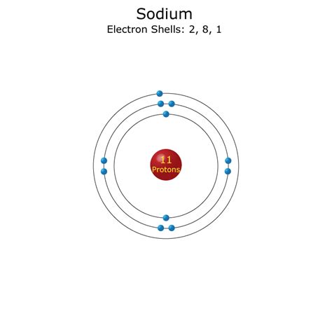 sodium atom science notes  projects