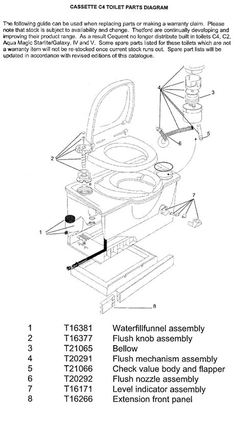 diagram thetford  cassette toilet caravansplus