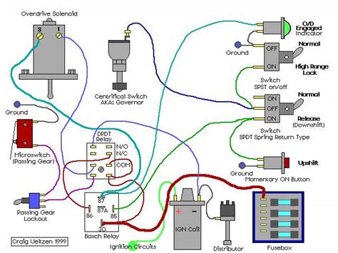 muncie wiring schematic