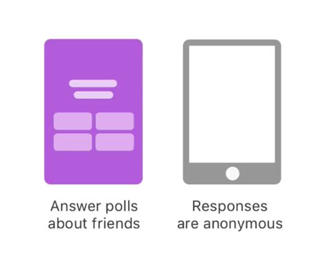 What Is Tbh Facebook’s Newly Acquired Anonymous Teen Compliment App
