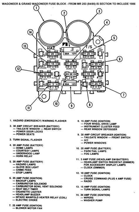 jeep comanche fuse box  wiring diagram