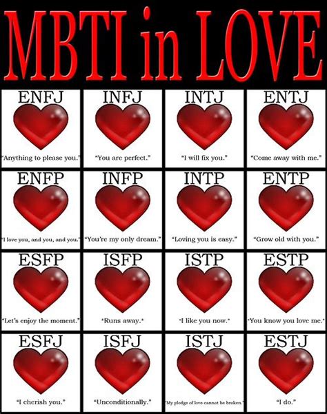 love languages personality type mbti
