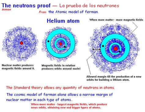 atomic models ferman