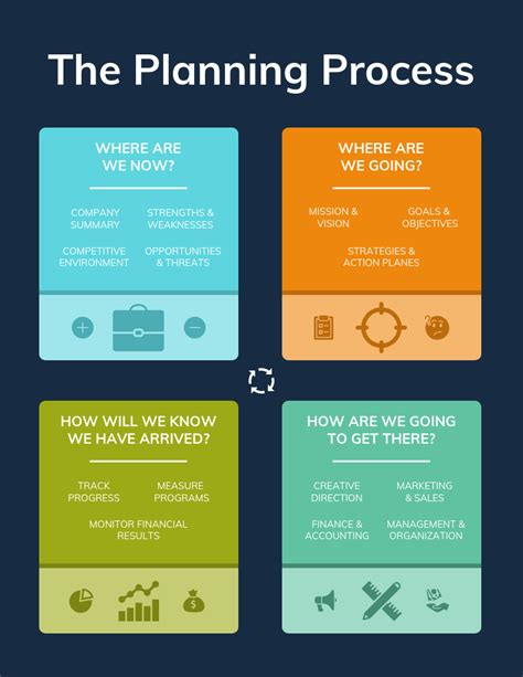 create  process improvement plan templates venngage