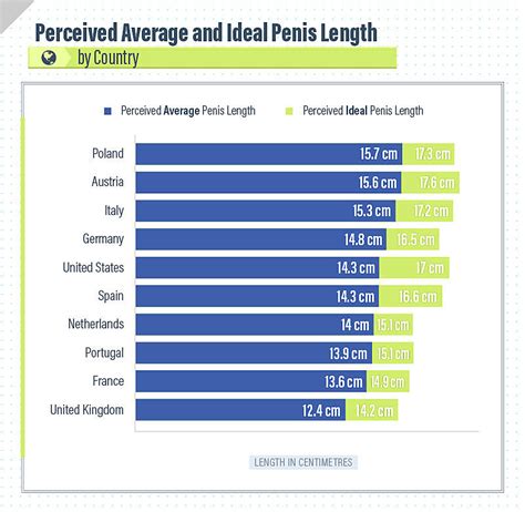 does penis size matter average penis sizes by country zava uk