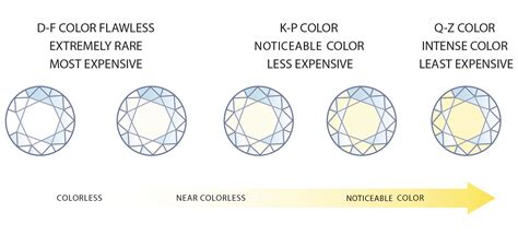 colorless diamond characteristics cost