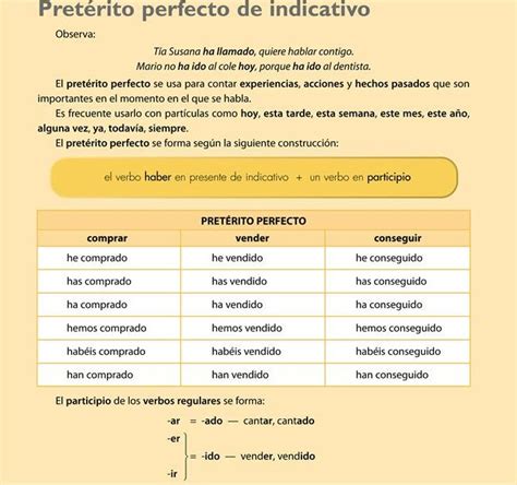 E Spanish For Free Pretérito Perfecto Teoría