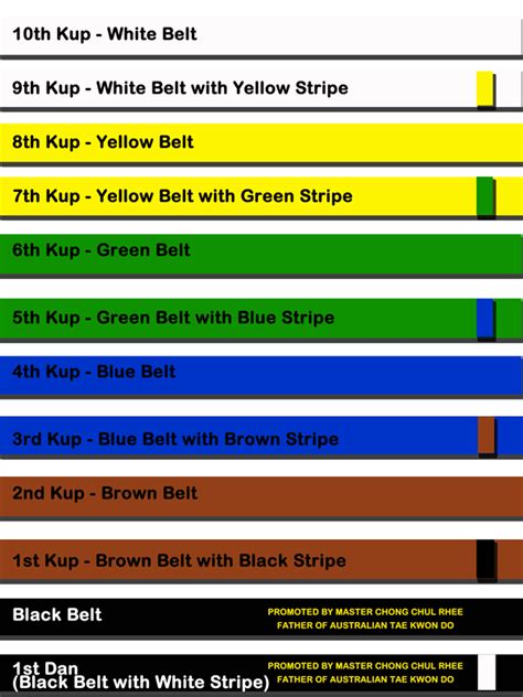 The Meaning Of Taekwondo Belt Colors