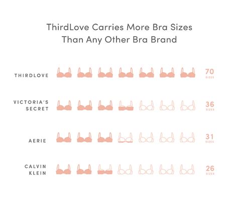 What Sizes Do Thirdlove Bras Come In The Brands Sizing Just Got A