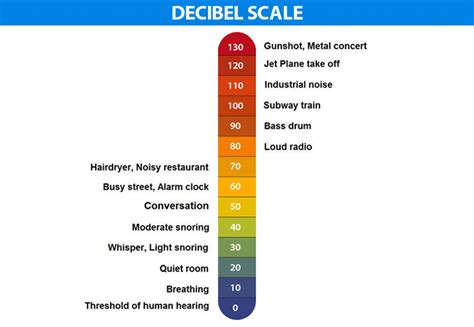 generator sound levels explained noise reduction generator power