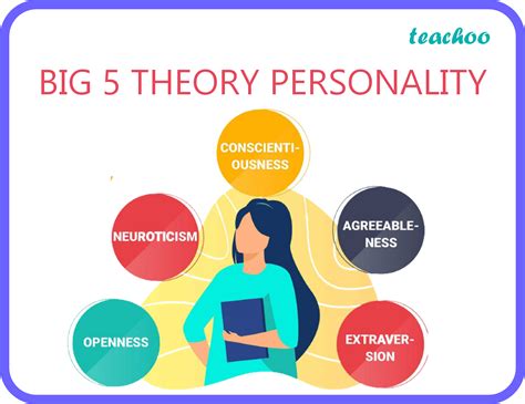 class  explain   personality types  big  theory