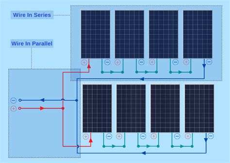solar panel diagrams   solar power work