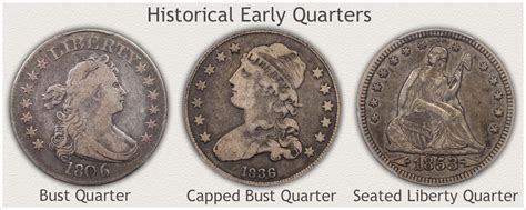 rare quarters   twentieth century