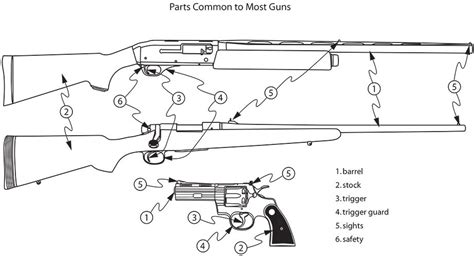 gun parts  official journal   nra