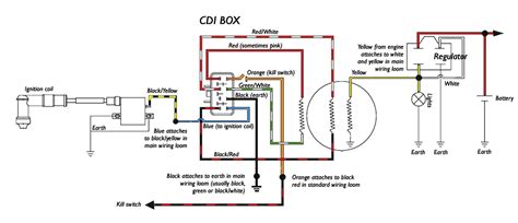 lifan  wiring diagram orderbelkinfd
