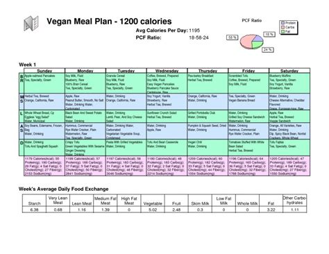 calorie meal plan  diet solutions program