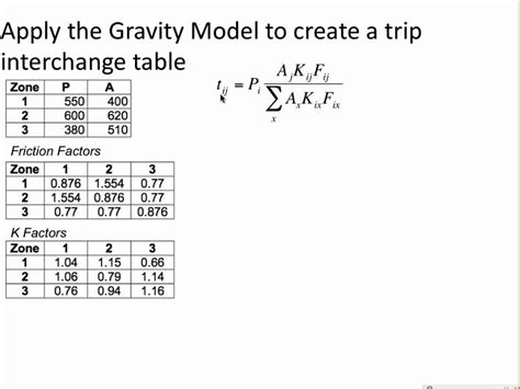 gravity model youtube