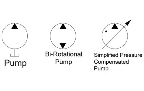 hydraulic symbology  hydraulic pumps