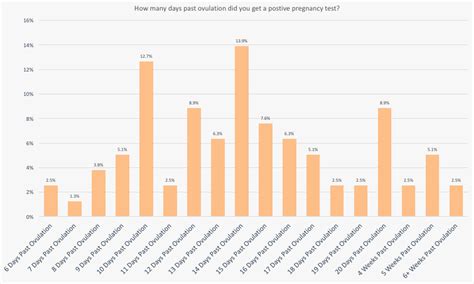 23 surprising very early signs of pregnancy survey results