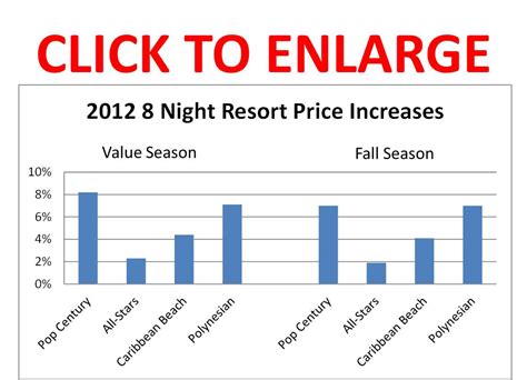 disney worlds  prices include  prices    resorts yourfirstvisitnet