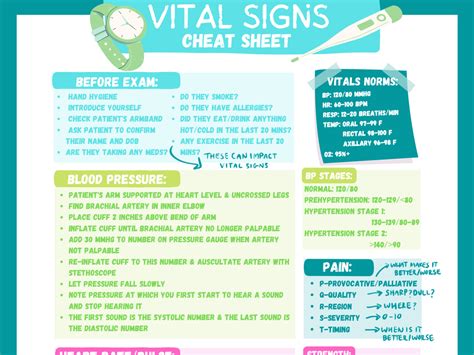 vital signs nursing study guide cheat sheet student nurse  rn review