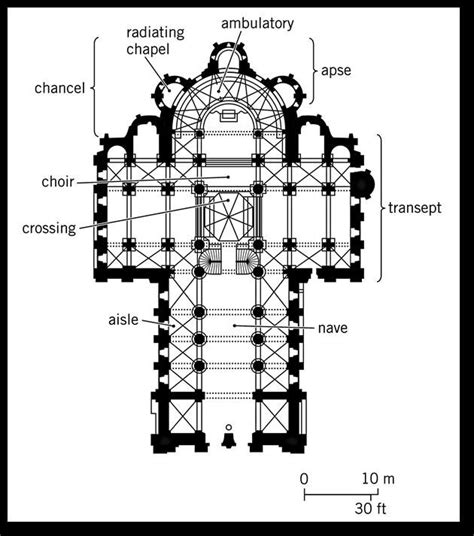 floor plan   cathedral design source  scientific diagram