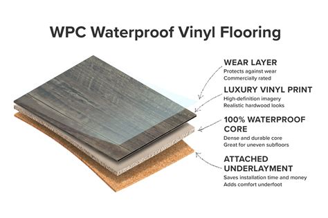 wpc vinyl flooring discover  future  vinyl flooring