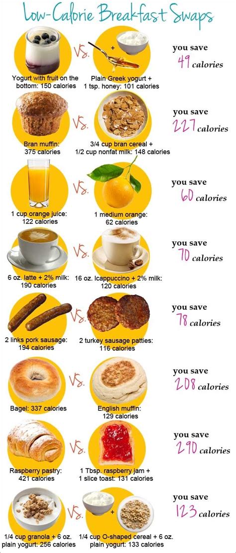 calorie breakfast substitutions pictures   images
