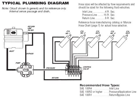 krismala  hydraulic switch box wiring diagram ct ford  wiring diagram