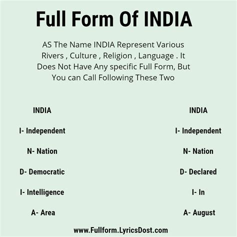 india full form    full form  india