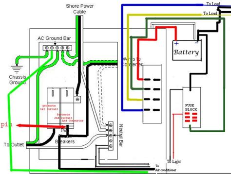 wfco wiring diagram trailer wiring diagram electrical wiring diagram trailer light wiring