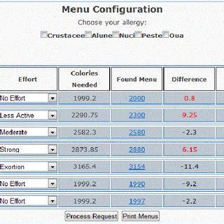 daily calorie calculator  scientific diagram