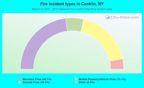 conklin new york ny 13748 profile population maps