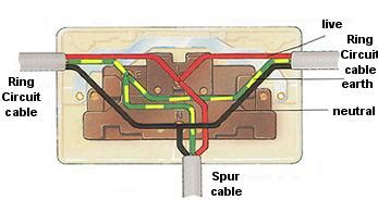 double plug socket wiring diagram uk
