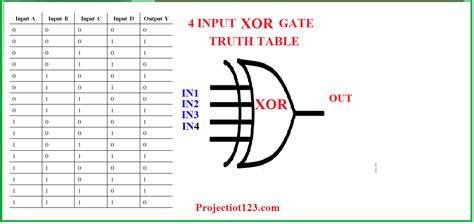 truth table   gate   inputs brokeasshomecom