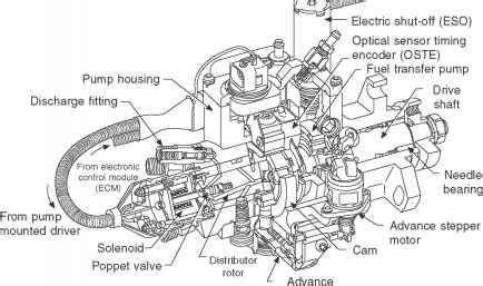 stanadyne injection pump parts diagram