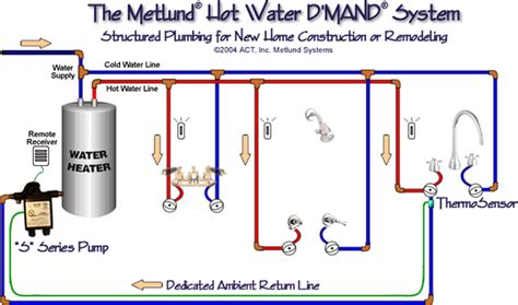 water heater installation google search water plumbing water heater installation hot water