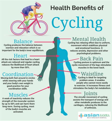 health benefits of cycling visual ly