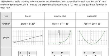 comparing linear exponential  quadratic functions eq hsflea
