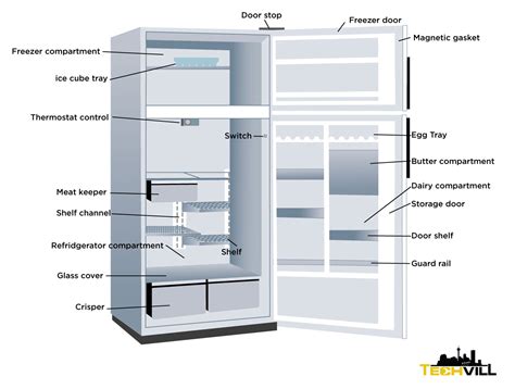diagram sharp refrigerator diagram mydiagramonline